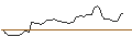 Intraday-grafiek van MINI FUTURE LONG - ROYAL CARIBBEAN CRUISES