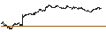 Intraday Chart für TURBO BULL OPEN END - UBISOFT ENTERTAINMENT