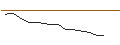 Intraday-grafiek van TURBO UNLIMITED SHORT- OPTIONSSCHEIN OHNE STOPP-LOSS-LEVEL - DEUTSCHE LUFTHANSA