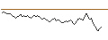 Intraday Chart für MINI FUTURE SHORT - RUSSELL 2000