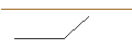 Gráfico intradía de PUT/NIKE `B`/150/0.1/17.01.25