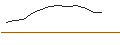 Intraday-grafiek van TURBO UNLIMITED LONG- OPTIONSSCHEIN OHNE STOPP-LOSS-LEVEL - KUEHNE & NAGEL