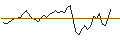 Intraday Chart für MORGAN STANLEY PLC/CALL/STRYKER CORP./340/0.1/20.12.24