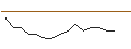 Intraday Chart für SG/PUT/LVMH MOËT HENN. L. VUITTON/600/0.01/20.09.24