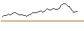 Intraday Chart für MORGAN STANLEY PLC/CALL/BARRICK GOLD CO./20/1/20.09.24
