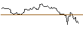 Intraday Chart für LEVERAGED LONG CERTIFICATE - META PLATFORMS A
