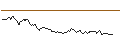 Intraday Chart für SHORT LEVERAGE - IBEX 35