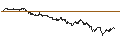 Grafico intraday di BNP/PUT/KIMBERLY-CLARK/140/0.1/17.01.25