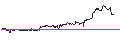 Intraday Chart für SG/CALL/KRAFT HEINZ/40/0.1/17.01.25