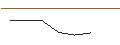 Intraday-grafiek van PUT/WALT DISNEY COMPANY (THE)/120/0.1/17.01.25