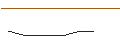 Intraday-grafiek van TURBO UNLIMITED SHORT- OPTIONSSCHEIN OHNE STOPP-LOSS-LEVEL - ULTA BEAUTY