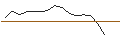Intraday Chart für JP MORGAN/CALL/MODERNA/140/0.1/19.07.24