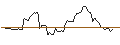 Gráfico intradía de MINI FUTURE LONG - OKTA