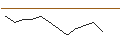 Intraday Chart für JP MORGAN/PUT/PORSCHE AUTOMOBIL/46/0.1/20.12.24