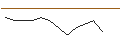 Intraday Chart für JP MORGAN/PUT/PORSCHE AUTOMOBIL/44/0.1/20.12.24