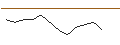 Intraday chart for JP MORGAN/PUT/PORSCHE AUTOMOBIL/50/0.1/20.12.24