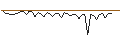 Intraday-grafiek van MORGAN STANLEY PLC/CALL/YUM! BRANDS/160/0.1/20.09.24