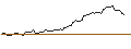 Grafico intraday di OPEN END TURBO BULL OPTIONSSCHEIN - BERKSHIRE HATHAWAY `B`