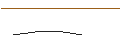 Intraday Chart für FAKTOR OPTIONSSCHEIN - HANNOVER RUECK