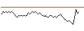 Intraday Chart für MINI FUTURE LONG - SANOFI