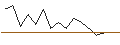 Intraday chart for JP MORGAN/CALL/MICROCHIP TECHNOLOGY/95/0.1/18.10.24