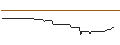 Intraday Chart für PUT/DEUTSCHE BANK/5/1/20.12.24