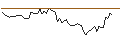 Intraday Chart für BANK VONTOBEL/PUT/PAYPAL HOLDINGS/74/0.1/17.01.25