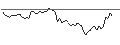 Intraday Chart für BANK VONTOBEL/PUT/PAYPAL HOLDINGS/66/0.1/17.01.25