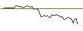 Intraday Chart für BANK VONTOBEL/CALL/NETFLIX/500/0.1/17.01.25
