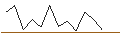 Intraday Chart für JP MORGAN/CALL/MICROCHIP TECHNOLOGY/115/0.1/18.10.24