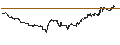 Intraday chart for SHORT LEVERAGE - NASDAQ 100