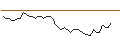 Intraday chart for MORGAN STANLEY PLC/PUT/MGM RESORTS INTERNATIONAL/40/0.1/20.06.25