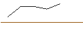 Intraday Chart für OPEN END TURBO BULL OPTIONSSCHEIN - WALT DISNEY COMPANY (THE)