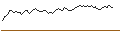 Intraday Chart für UNLIMITED TURBO BEAR - SODEXO