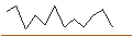 Intraday Chart für JP MORGAN/CALL/MICROCHIP TECHNOLOGY/95/0.1/17.01.25