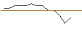 Intraday Chart für JP MORGAN/PUT/LOCKHEED MARTIN/480/0.01/17.01.25