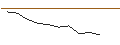 Intraday Chart für UNLIMITED TURBO SHORT - DEUTSCHE LUFTHANSA
