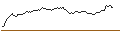 Gráfico intradía de UNLIMITED TURBO LONG - BNP PARIBAS