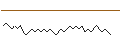 Intraday Chart für SHORT LEVERAGE - ALPHABET C/ALPHABET A