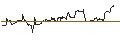 Intraday Chart für UBS/PUT/BOEING CO./196/0.1/20.12.24