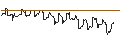 Intraday Chart für SG/CALL/ESTEE LAUDER `A`/180/0.1/20.12.24