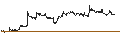 Intraday Chart für DZ BANK/CALL/STROEER SE & CO/45/0.1/20.12.24
