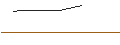 Intraday-grafiek van OPEN END TURBO OPTIONSSCHEIN LONG - MSCI