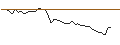 Intraday Chart für MORGAN STANLEY PLC/PUT/PFIZER INC/27.5/0.1/21.03.25