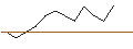 Intraday Chart für JP MORGAN/PUT/LULULEMON ATHLETICA/280/0.01/17.01.25