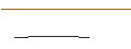 Intraday Chart für OPEN END TURBO OPTIONSSCHEIN LONG - RELX PLC