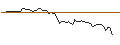 Intraday Chart für BANK VONTOBEL/CALL/NETFLIX/680/0.1/17.01.25