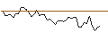 Gráfico intradía de MORGAN STANLEY PLC/CALL/FORTINET/89/0.1/20.12.24