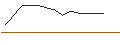 Intraday-grafiek van UNLIMITED TURBO LONG - BPER BANCA