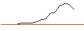 Intraday chart for JP MORGAN/CALL/UPSTART HOLDINGS/65/0.1/17.01.25